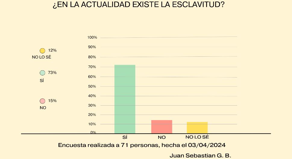 La esclavitud moderna